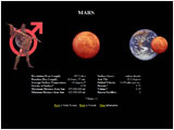 The Planets of the Solar System