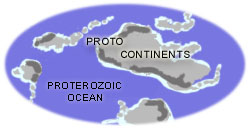 PaleoProterozoic Earth