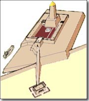 Temple of Ra the Sun-God